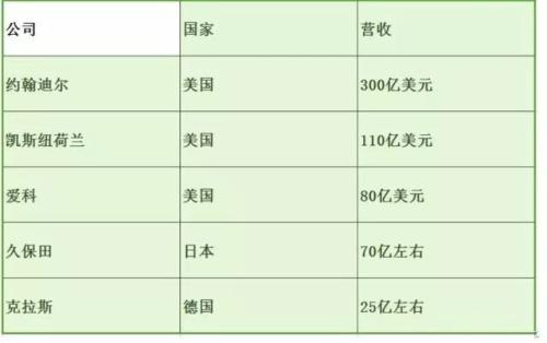 中美20个产业强弱对比 差距比想象的大