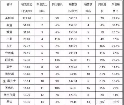 中美20个产业强弱对比 差距比想象的大