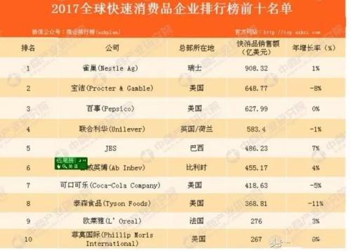 中美20个产业强弱对比 差距比想象的大