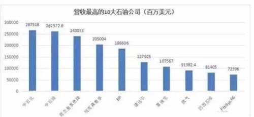 中美20个产业强弱对比 差距比想象的大