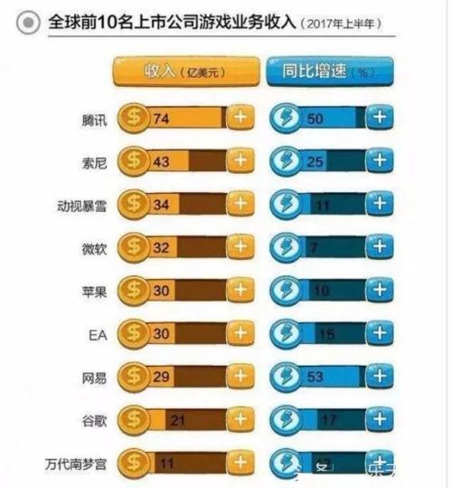 中美20个产业强弱对比 差距比想象的大