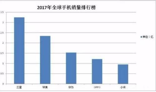 中美20个产业强弱对比 差距比想象的大