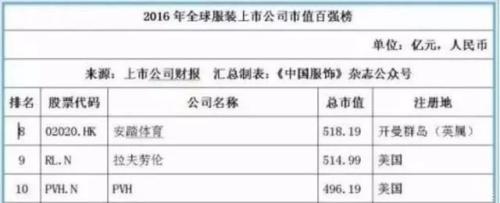 中美20个产业强弱对比 差距比想象的大