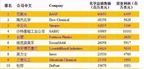 中美20个产业强弱对比 差距比想象的大