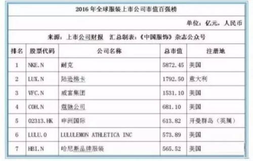 中美20个产业强弱对比 差距比想象的大