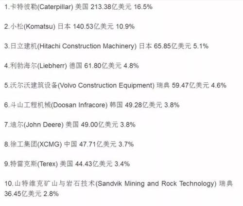 中美20个产业强弱对比 差距比想象的大