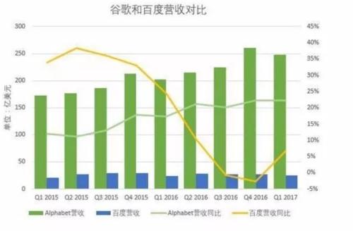 中美20个产业强弱对比 差距比想象的大