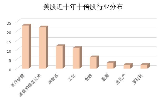 掌管600亿美元的高瓴资本 为何偏爱这一赛道