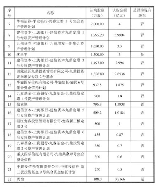 一天蒸发500亿曾经的千亿九鼎 会成为“中科招商第二”吗