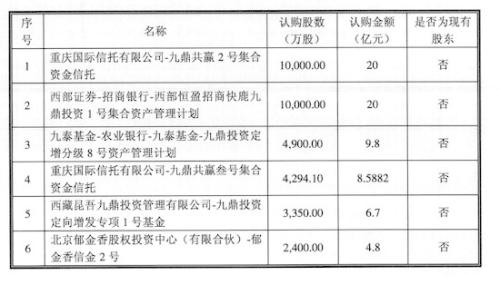 一天蒸发500亿曾经的千亿九鼎 会成为“中科招商第二”吗