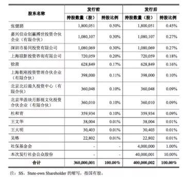 因股权结构调整 开心麻花打算撤回IPO申请