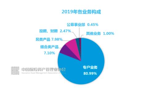 人均管理23亿 18万亿保险资管业外资金猛增！资金来自这些机构