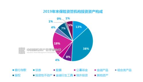 人均管理23亿 18万亿保险资管业外资金猛增！资金来自这些机构