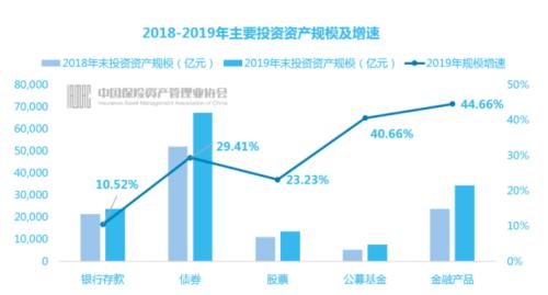 人均管理23亿 18万亿保险资管业外资金猛增！资金来自这些机构