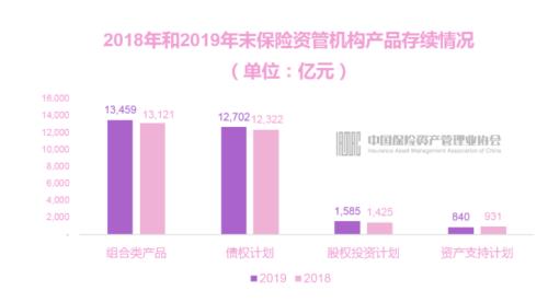 人均管理23亿 18万亿保险资管业外资金猛增！资金来自这些机构