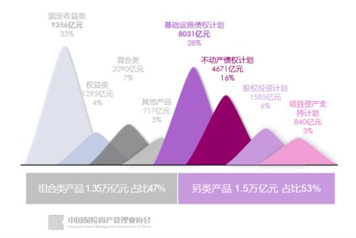 人均管理23亿 18万亿保险资管业外资金猛增！资金来自这些机构