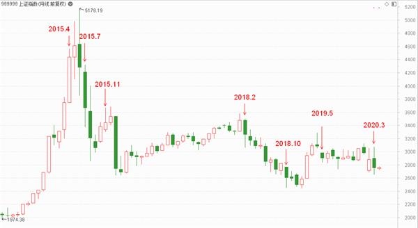 A股数据密码：大金融被爆买！王亚伟、淡水泉调研忙不停 4月底牌大曝光