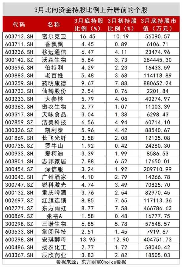 A股数据密码：大金融被爆买！王亚伟、淡水泉调研忙不停 4月底牌大曝光