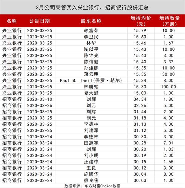 A股数据密码：大金融被爆买！王亚伟、淡水泉调研忙不停 4月底牌大曝光