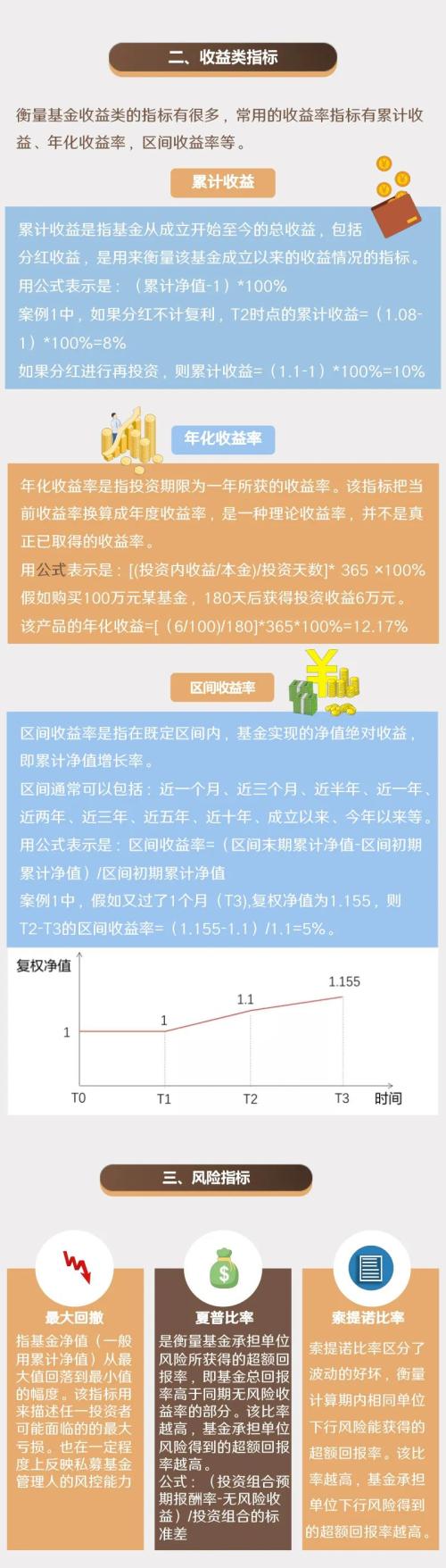 阳光私募基金的三个评判指标