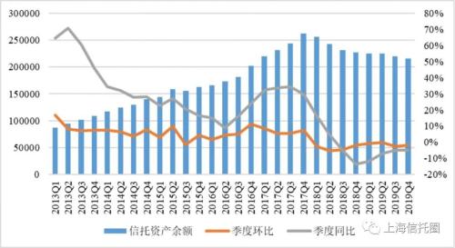 21.6万亿的信托业，人均净利润244万元！