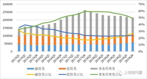 21.6万亿的信托业，人均净利润244万元！