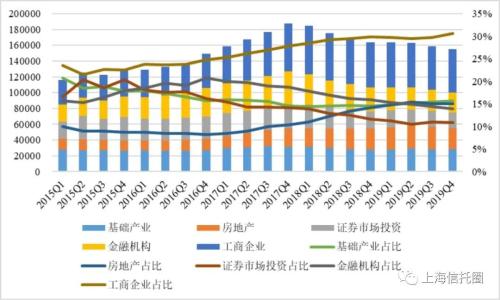 21.6万亿的信托业，人均净利润244万元！