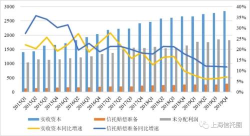 21.6万亿的信托业，人均净利润244万元！