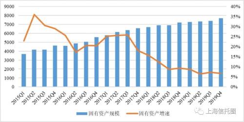 21.6万亿的信托业，人均净利润244万元！