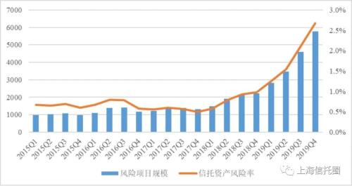 21.6万亿的信托业，人均净利润244万元！