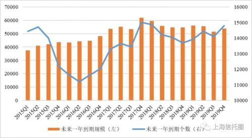 21.6万亿的信托业，人均净利润244万元！