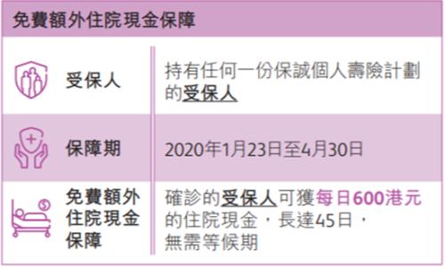 保险抗疫下半场：香港四大险企如何“应战”&如何“赠险”？