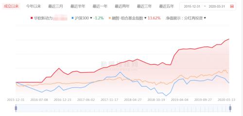 重磅发布！40家百亿私募实控人曝光，高瓴系证券私募礼仁投资成功冲刺百亿！