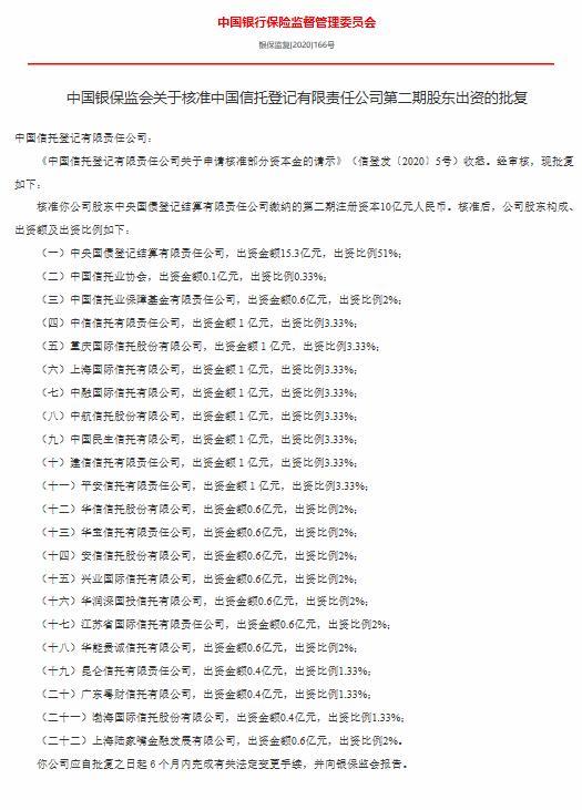 中国信托登记有限责任公司第二期股东出资获批 注册资本10亿元