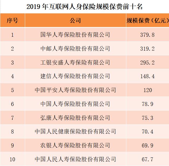 2019年险企自营平台销售互联网人身险仅12.8% 银行APP成营销新阵地