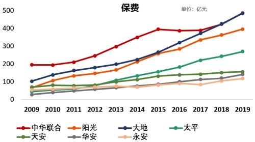 保险英雄争霸赛：七家中型财险公司比拼 血腥 惨烈！