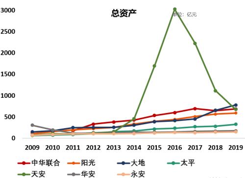 保险英雄争霸赛：七家中型财险公司比拼 血腥 惨烈！