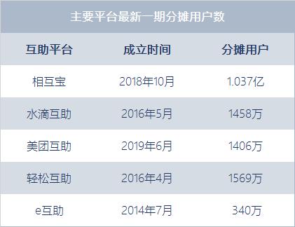 网络互助白刃战：合法身份在即 杀入长险与代理人