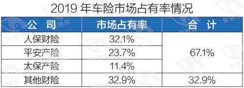 揭开财险“小兄弟”的生存困境！2019年中小险企承保亏损146亿