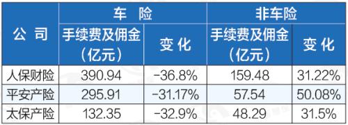 揭开财险“小兄弟”的生存困境！2019年中小险企承保亏损146亿