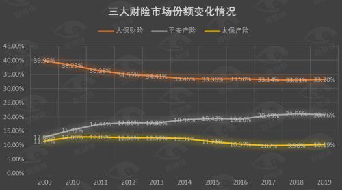 揭开财险“小兄弟”的生存困境！2019年中小险企承保亏损146亿