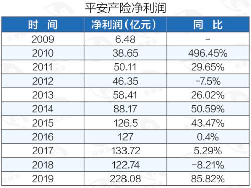 揭开财险“小兄弟”的生存困境！2019年中小险企承保亏损146亿