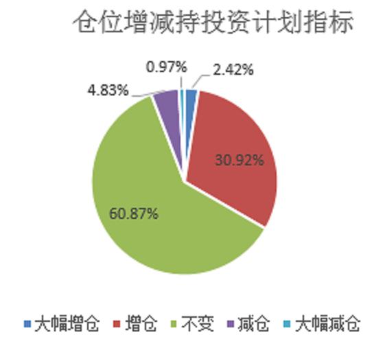 4月私募加仓意愿高企！两大因素有望推动A股反弹