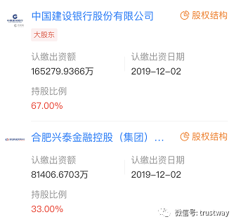 掌管1.4万亿资金！建信信托2019净利22.18亿