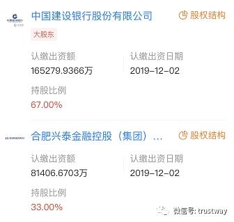 建设银行建设信托2019年净利润22.18亿元 赚钱能力冠绝子公司