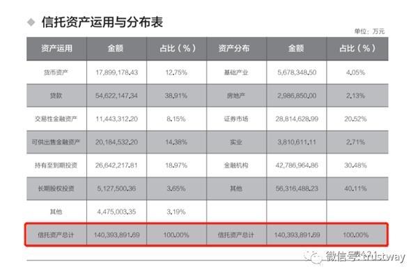 建设银行建设信托2019年净利润22.18亿元 赚钱能力冠绝子公司