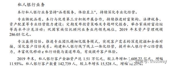 建设银行建设信托2019年净利润22.18亿元 赚钱能力冠绝子公司