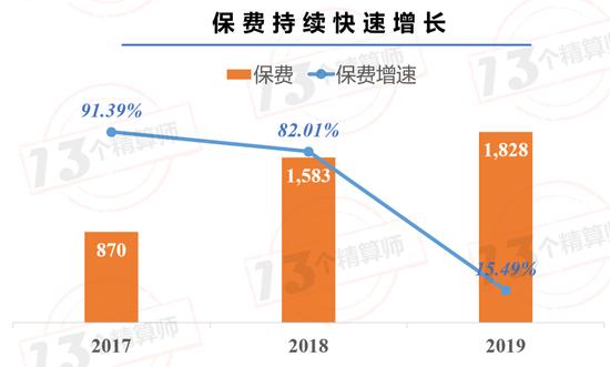 2019年寿险业日赚6.6亿：56家公司盈利 26家公司亏损