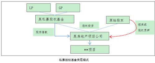 私募股权投融资结构化设计与分析