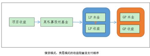 私募股权投融资结构化设计与分析